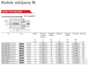 FISCHER KOŁEK ROZPOROWY N 10x100mm SZYBKI MONTAŻ