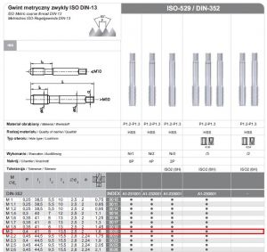 FANAR GWINTOWNIKI RĘCZNE 3-SZTUKOWE NGMM/3  2.00x  0.40  HSS, DIN-352