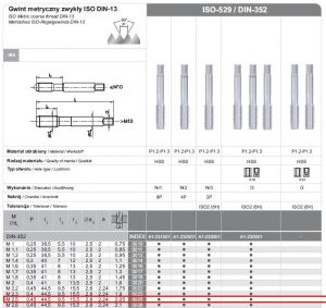 FANAR GWINTOWNIKI RĘCZNE 3-SZTUKOWE NGMM/3  2.50x  0.45  HSS, DIN-352