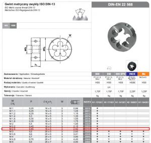FANAR NARZNKA M2,5 x 0,45  HSS800 DIN 22568